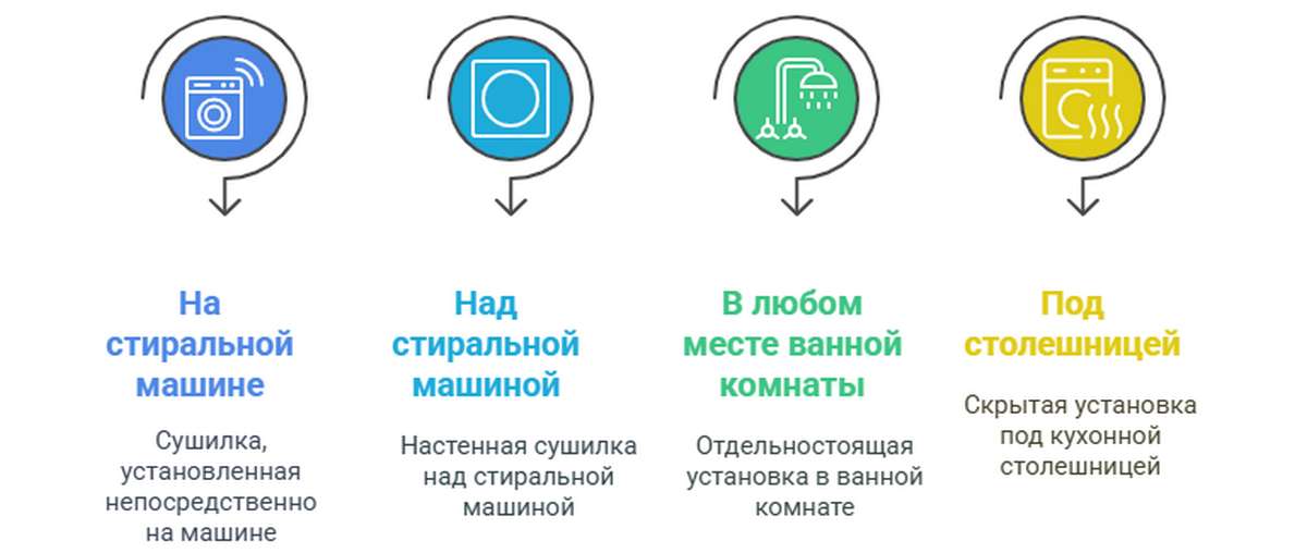 Установка сушильной машины LG